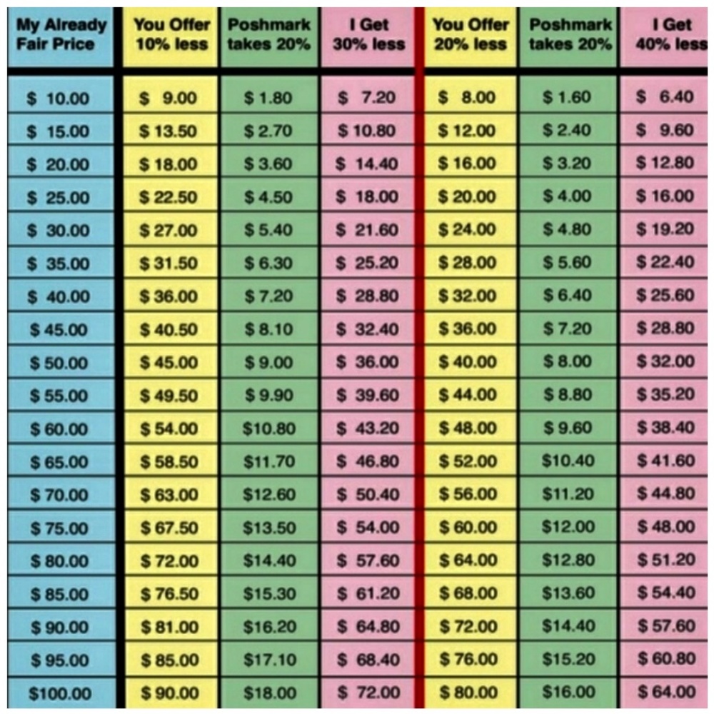 Discount Chart